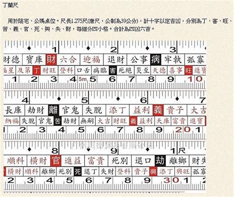 文公 尺 吉祥 数字|魯班尺、文公尺